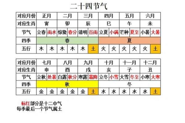 生肖与节气的巧妙结合 生肖与节气的巧妙结合