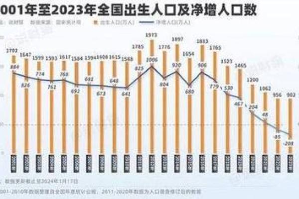 三月出生宝宝命名推荐与流行趋势分析