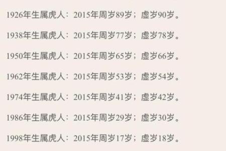 虎属相爱情配对与婚姻运势分析