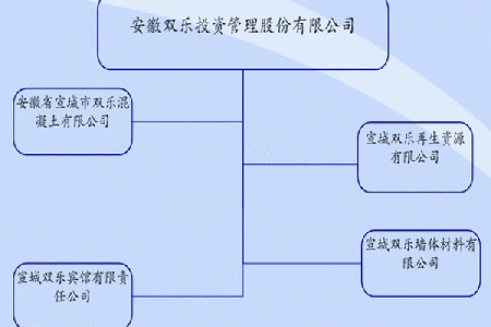 如何为投资管理咨询公司选择一个独特且富有影响力的名字