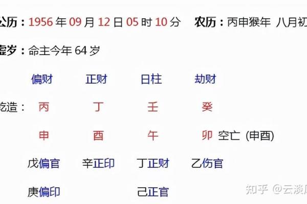 什么样的命格才是贵命 什么样的命格才是贵命