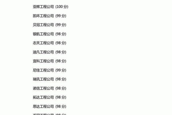 全国网络公司起名技巧与创意方案推荐