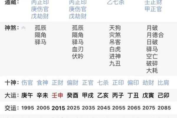 右命在命理学中的位置及影响因素 右命在命理学中的位置及影响因素