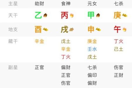 什么样的命格才是贵命