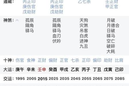 右命在命理学中的位置及影响因素