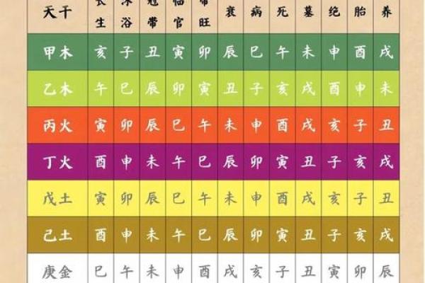 贵命背后的命理密码揭秘 贵命背后的命理密码揭秘