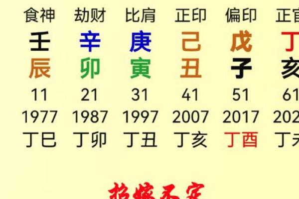 壬申日主命格解析:为何被视为上等命 壬申日主命格解析:为何被视为上等命