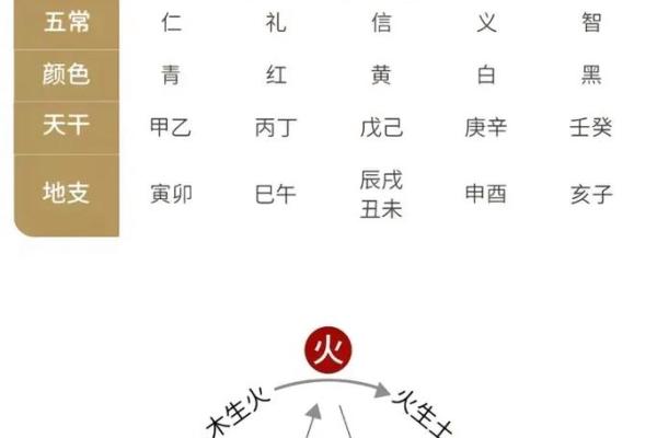 从五行角度看金木水火土命对人生的影响 从五行角度看金木水火土命对人生的影响
