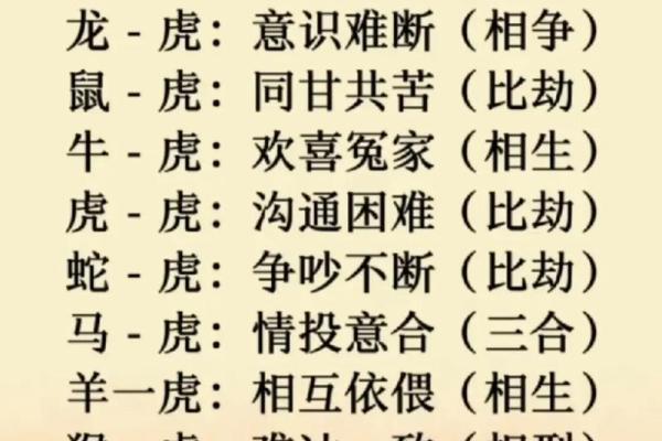 虎属相与哪些生肖最为相配,能带来和谐与幸运 虎属相与哪些生肖最为相配,能带来和谐与幸运