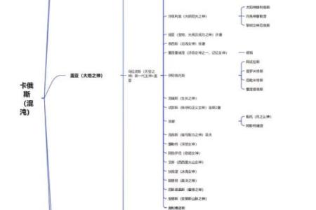希腊神话人物全解析及名字大全