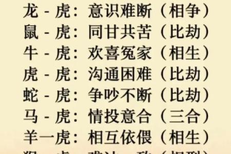 虎属相与哪些生肖最为相配，能带来和谐与幸运