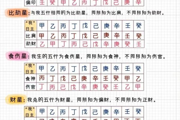 命合解析:命运交汇的奥秘 命合解析:命运交汇的奥秘