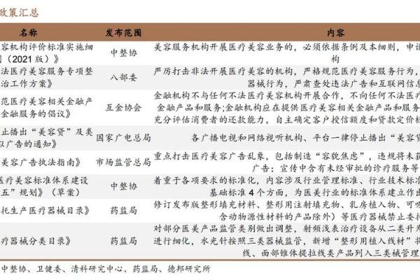 医美行业公司名字创意:从市场需求出发 医美行业公司名字创意:从市场需求出发