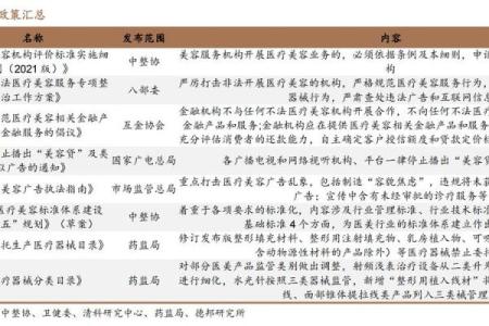 医美行业公司名字创意：从市场需求出发