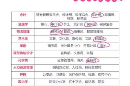 如何为学历教育公司起一个吸引人的名字