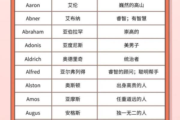 充满力量感的男生英文名字，提升个人魅力
