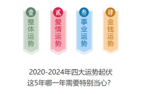 今年我的运势波动大吗?全面解读命运趋势 今年我的运势波动大吗?全面解读命运趋势