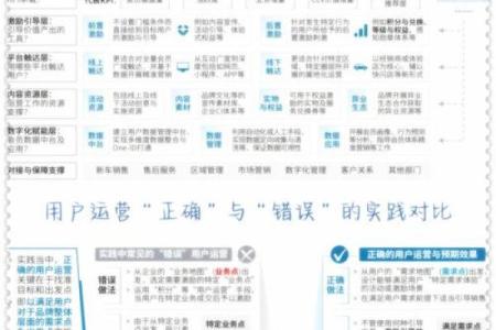 如何通过侯属性相配促进事业发展与团队合作