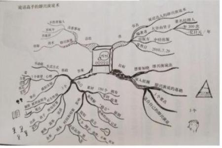 天降大任之人：命运选择的关键特质分析