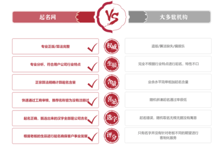 提高公司命名成功率，试试公司起名网打分测试
