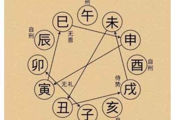 命空的含义及其在命理学中的重要性解析 命空的含义及其在命理学中的重要性解析