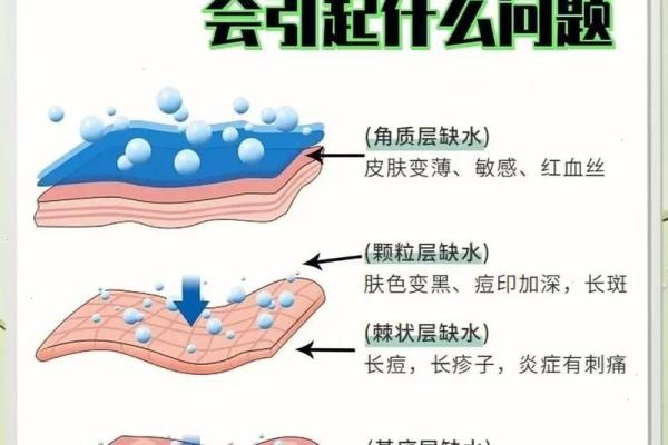 命里缺水的含义及对人生的潜在影响解析 命里缺水的含义及对人生的潜在影响解析