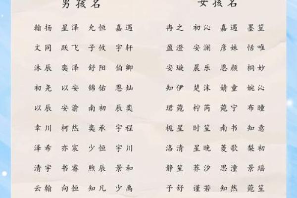 宝宝名字时尚潮流与创意指导 宝宝名字时尚潮流与创意指导