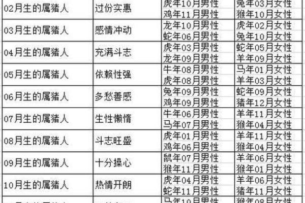 属猪的人婚配指南：哪些生肖最合适？