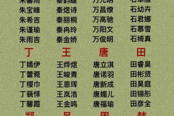 借助科技,轻松为宝宝挑选最合适的名字 借助科技,轻松为宝宝挑选最合适的名字