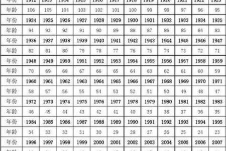 属什么生肖揭秘：出生年份与生肖分析