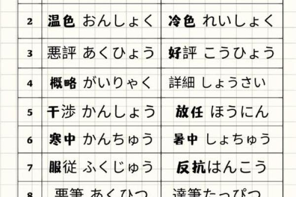 让人印象深刻的好看日语名字解析