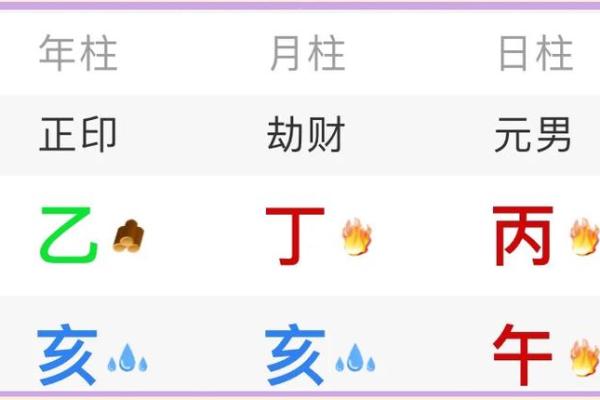 午命在命理学中的深层含义 午命在命理学中的深层含义
