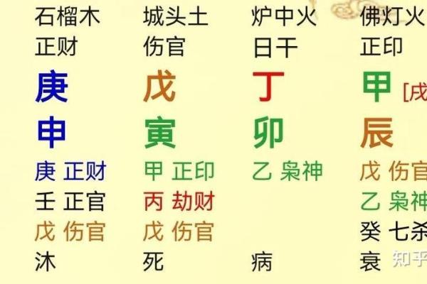 炉中火命与其他命理类型的区别 炉中火命与其他命理类型的区别
