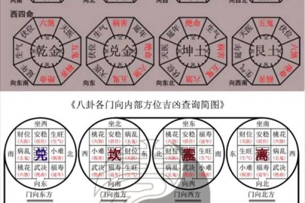 东西四命的含义与命理学的深度解析 东西四命的含义与命理学的深度解析
