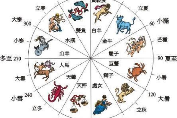 深入理解箭命:命理学中的特殊命格解析 深入理解箭命:命理学中的特殊命格解析