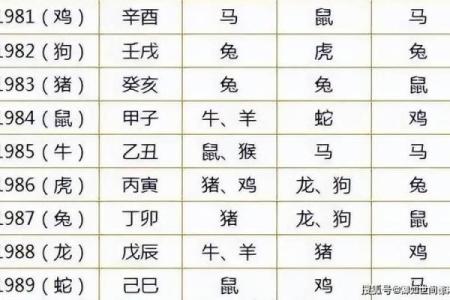 从命理看羊虎配对的优缺点