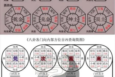 东西四命的含义与命理学的深度解析