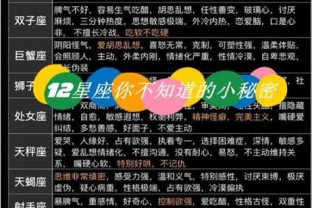 肖排序揭示你的命运与性格特点