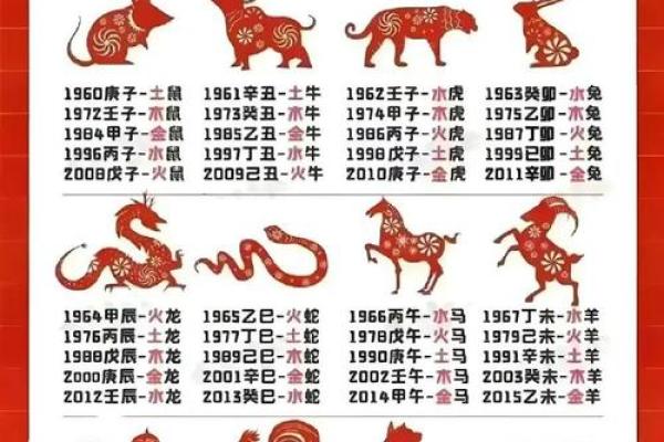 对应的生肖是什么 了解生肖解析