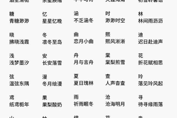 探探名字大全：为你的交友之路挑选一个吸引眼球的昵称
