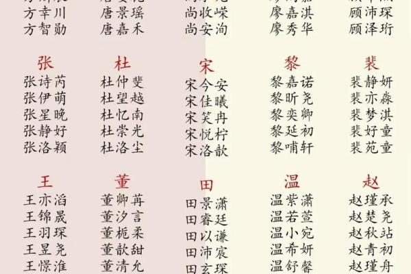 男宝宝取名不花钱:免费起名技巧分享 男宝宝取名不花钱:免费起名技巧分享