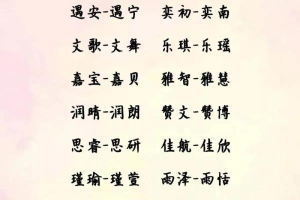 最佳双胞胎宝宝名字推荐清单 最佳双胞胎宝宝名字推荐清单