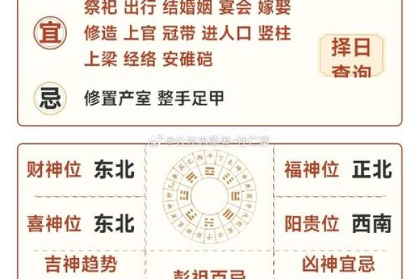 如何理解命运是看年还是看日的传统说法 如何理解命运是看年还是看日的传统说法