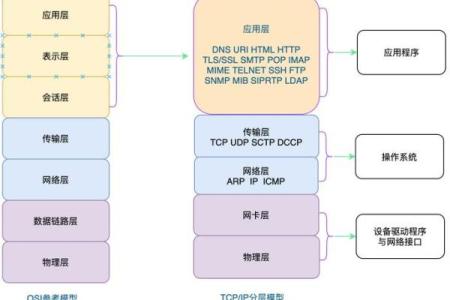 提升办公效率 房间命名的秘密