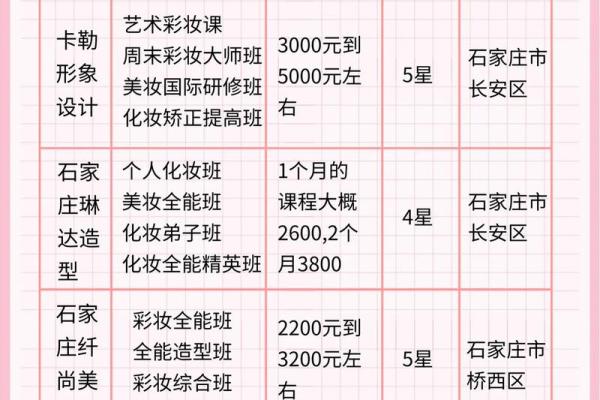 精选适合化妆工作室的名字创意