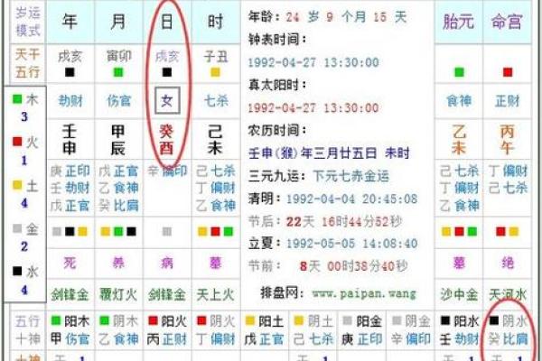 金木水火土命如何影响个人命运与性格特征 金木水火土命如何影响个人命运与性格特征