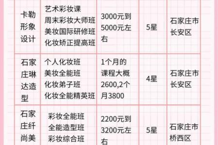 精选适合化妆工作室的名字创意