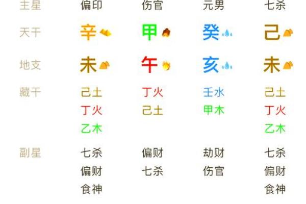 路旁土命解析:了解这一命理特征的深层含义与影响 路旁土命解析:了解这一命理特征的深层含义与影响