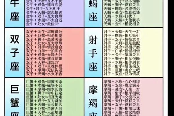 马癙星座配对分析：是否能走到一起？