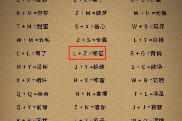 如何通过姓名测试打分优化你的名字